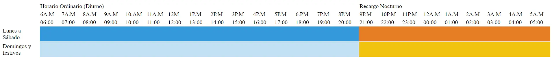 Tabla de horario diurno y nocturno